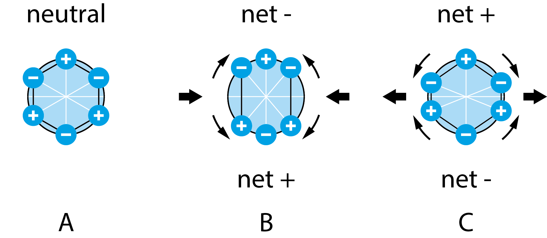 What Is Piezoelectricity?